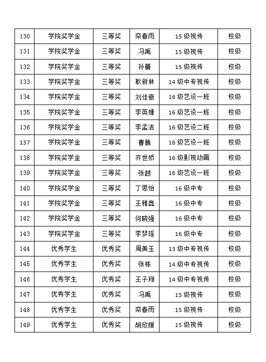 2017-2018学年艺术设计系学生获奖情况公示