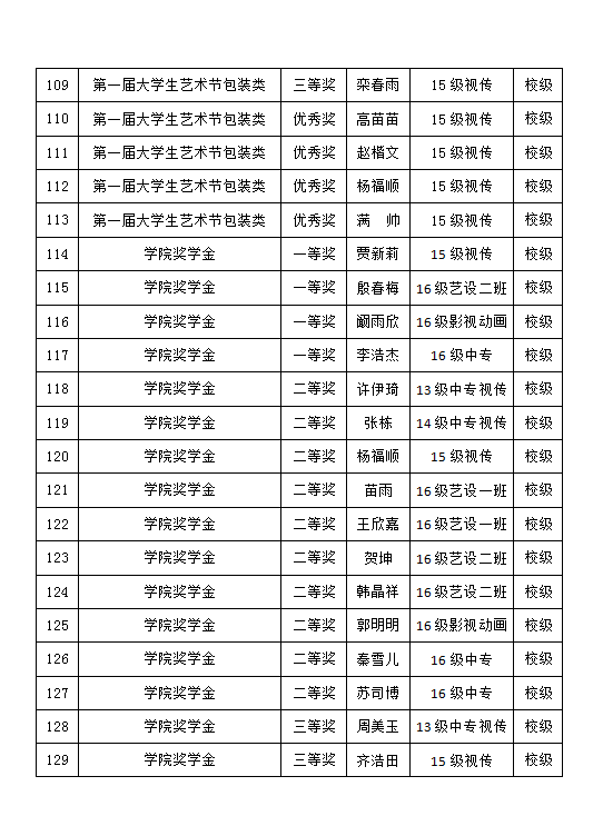 2017-2018学年艺术设计系学生获奖情况公示