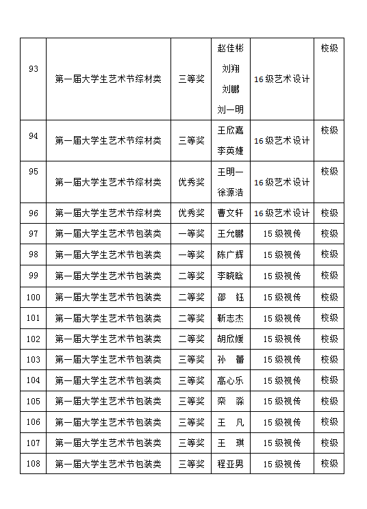 2017-2018学年艺术设计系学生获奖情况公示
