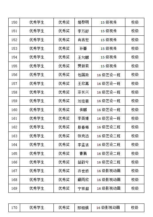 2017-2018学年艺术设计系学生获奖情况公示