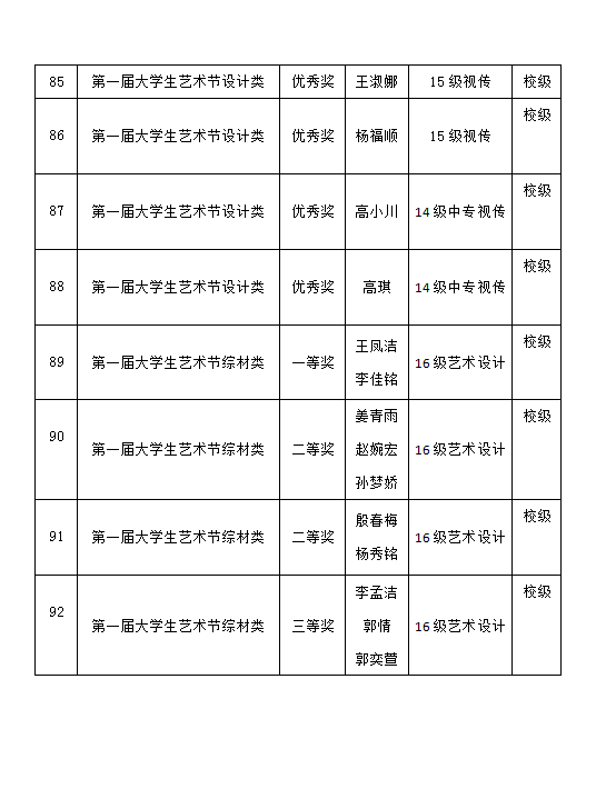 2017-2018学年艺术设计系学生获奖情况公示