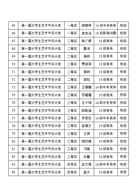 2017-2018学年艺术设计系学生获奖情况公示